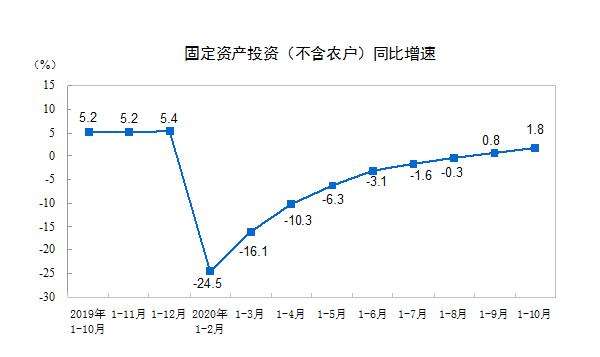 食品傳送帶廠家：餐飲收入增速年內(nèi)首次轉(zhuǎn)正，報復(fù)性吃喝來了？