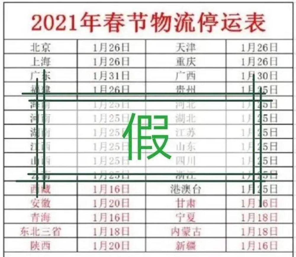 輸送帶廠家：2021年春節(jié)快遞停運(yùn)？官方回應(yīng)來了